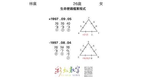 戀愛會社28：五大階段數流年