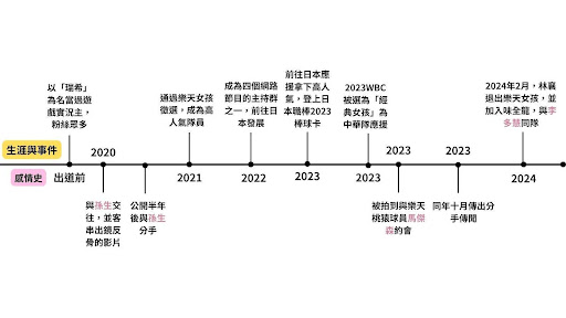 戀愛會社28：名人介紹