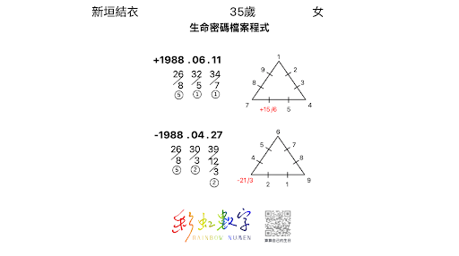 戀愛會社30：五大階段數