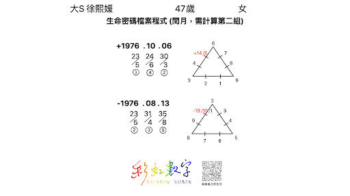 戀愛會社31：五大階段數