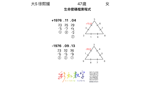 戀愛會社31：五大階段數第二組