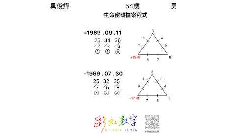 戀愛會社32：具五大階段數