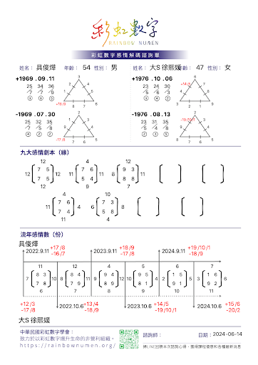 戀愛會社32：戀愛劇本 具第一組