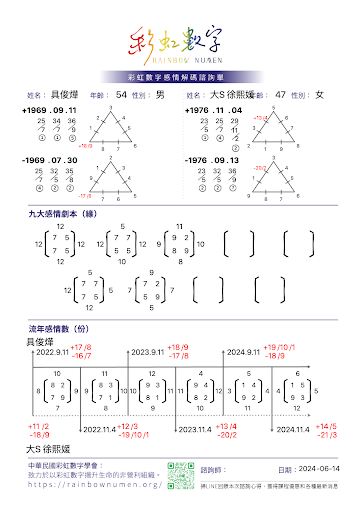 戀愛會社32：戀愛劇本 具第二組