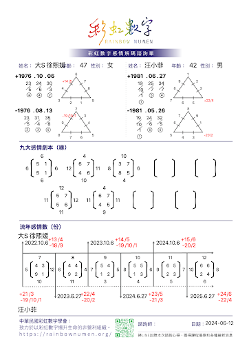 戀愛會社32：戀愛劇本 汪第一組