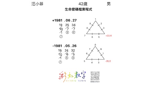 戀愛會社32：汪五大階段數