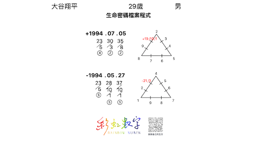 戀愛會社34：大谷五大階段數