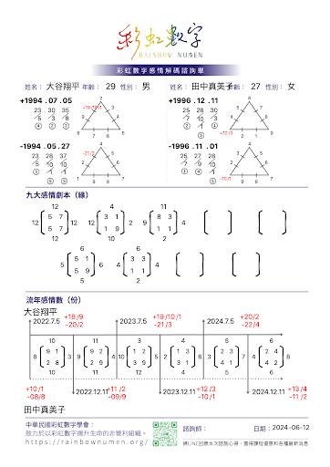 戀愛會社34：戀愛劇本