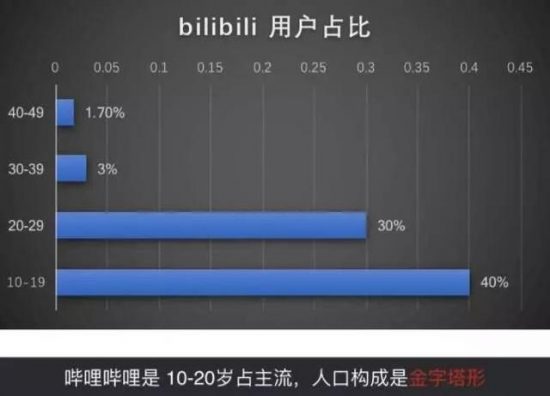 賢者之孫，劇情俗套的龍傲天，為何有百萬觀眾熱捧？ 動漫 第6張