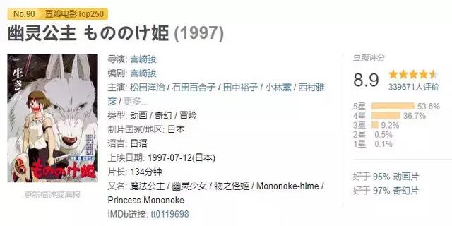 剛剛突破100億日元，新海誠的《天氣之子》就被選送「奧斯卡」了 動漫 第6張