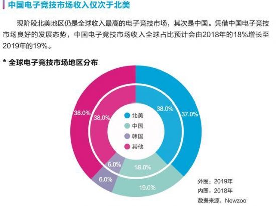 電競閃金光：月薪過萬缺口百萬，「遊戲人生」召喚職業化升級 動漫 第4張