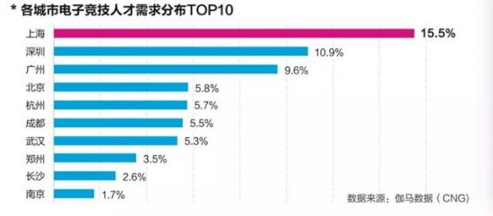 電競閃金光：月薪過萬缺口百萬，「遊戲人生」召喚職業化升級 動漫 第5張