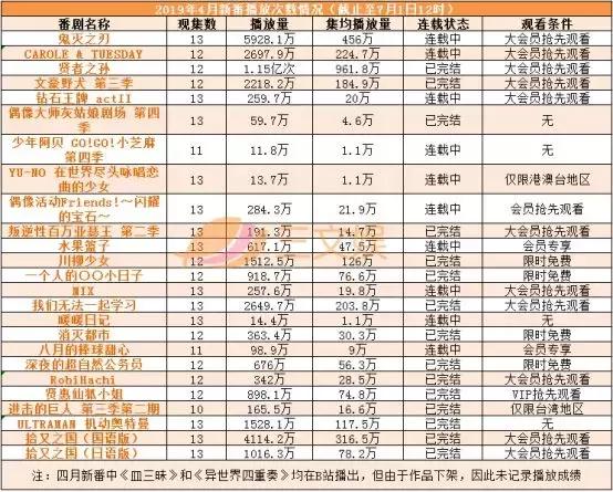 27部四月新番，評分6.8的《賢者之孫》，如何登上頂峰？ 動漫 第3張