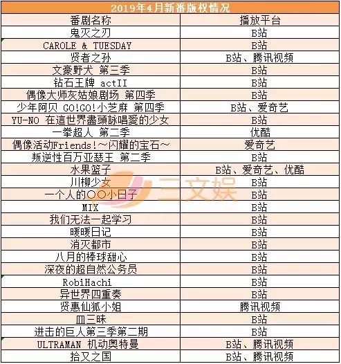 27部四月新番，評分6.8的《賢者之孫》，如何登上頂峰？ 動漫 第1張