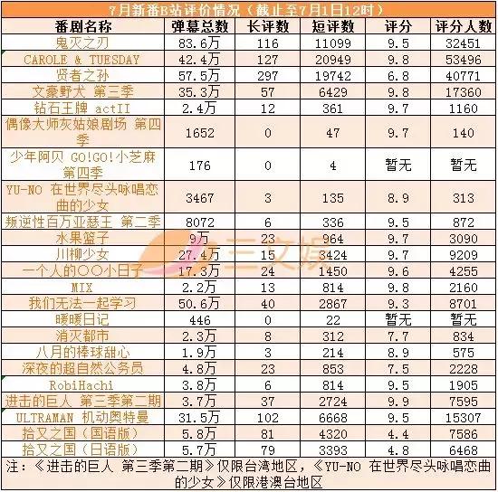 27部四月新番，評分6.8的《賢者之孫》，如何登上頂峰？ 動漫 第15張