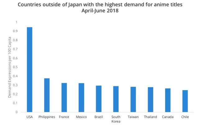 日本動畫出海法國：法國人也喜歡看日本動畫，《龍珠超》最受歡迎 動漫 第2張