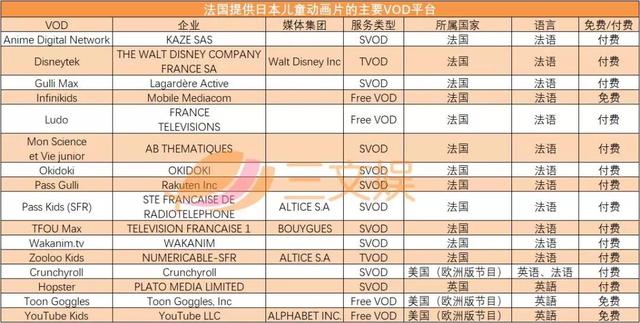 日本動畫出海法國：法國人也喜歡看日本動畫，《龍珠超》最受歡迎 動漫 第20張