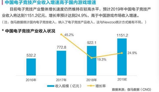 電競閃金光：月薪過萬缺口百萬，「遊戲人生」召喚職業化升級 動漫 第3張