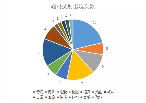 27部四月新番，評分6.8的《賢者之孫》，如何登上頂峰？ 動漫 第12張