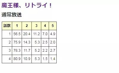 ​重來吧！魔王大人貧窮新操作，成對復制人，掉色結界上色都省了 動漫 第1張