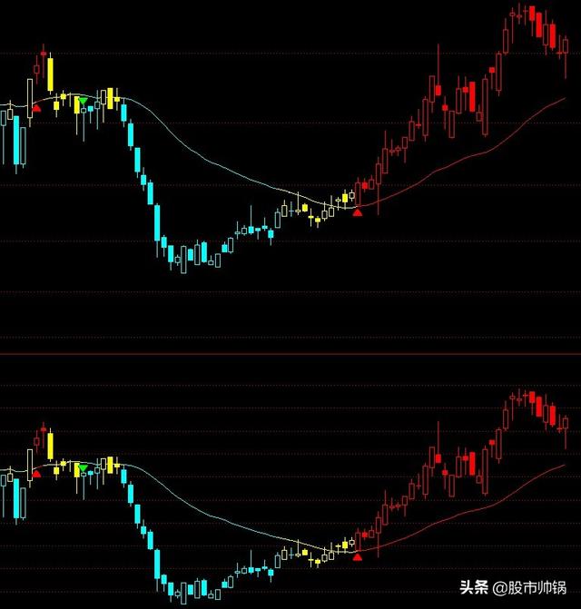 「62」紅綠黃K線趨勢跟蹤主副圖指標 財經 第1張