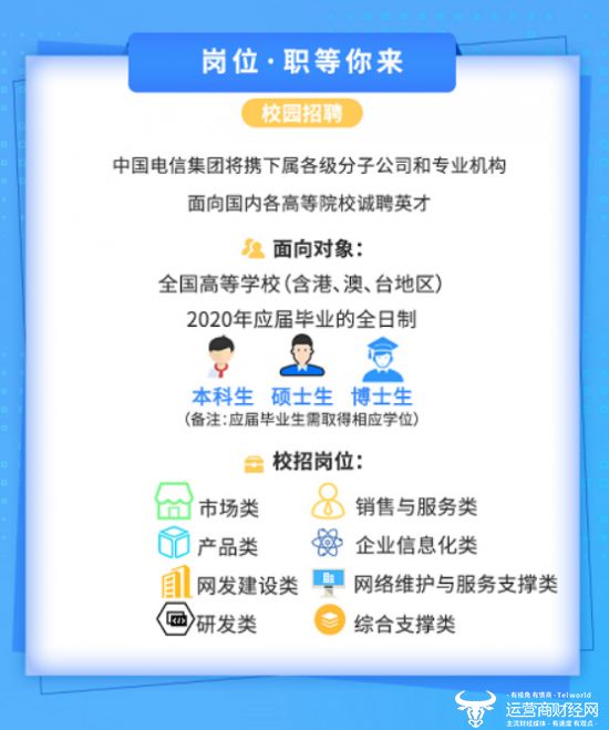 中國電信率先啟動2020年校園招聘  超50個單位8大類招聘崗位全面開啟 職場 第1張