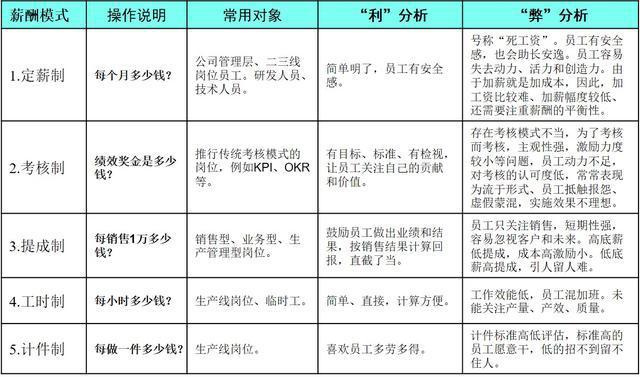 員工不滿：為什麼捐款也不加薪資？曹德旺這麼答復。 汽車 第2張