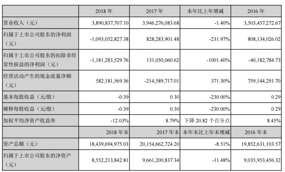 在A股賭輸了！馮小剛要賠近7000萬 財經 第2張