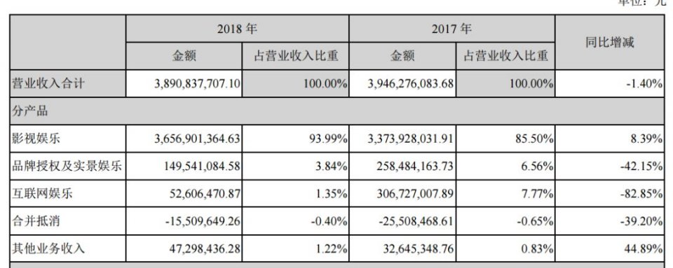 在A股賭輸了！馮小剛要賠近7000萬 財經 第4張