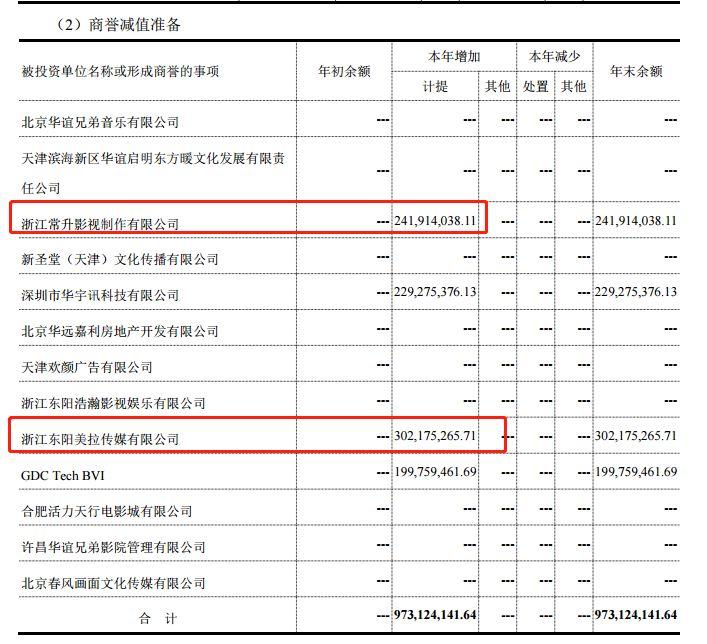 在A股賭輸了！馮小剛要賠近7000萬 財經 第5張