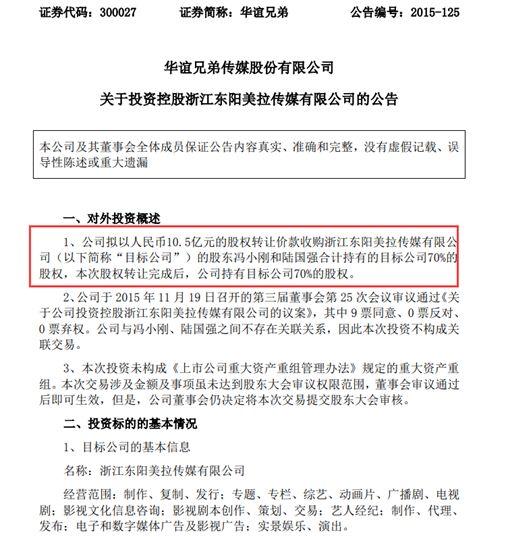 在A股賭輸了！馮小剛要賠近7000萬 財經 第6張