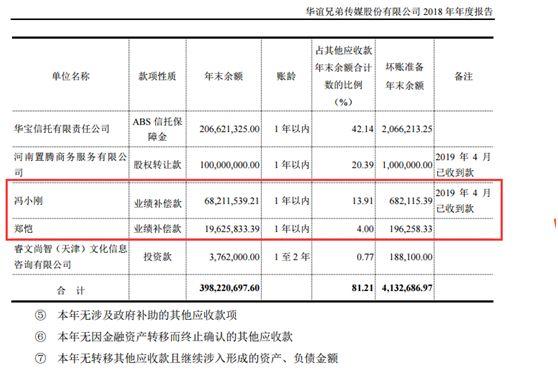 在A股賭輸了！馮小剛要賠近7000萬 財經 第8張