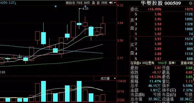 A股大大跌，假期鄰近，做好這些工作，信賴你能高興的迎接假期！ 財經 第6張