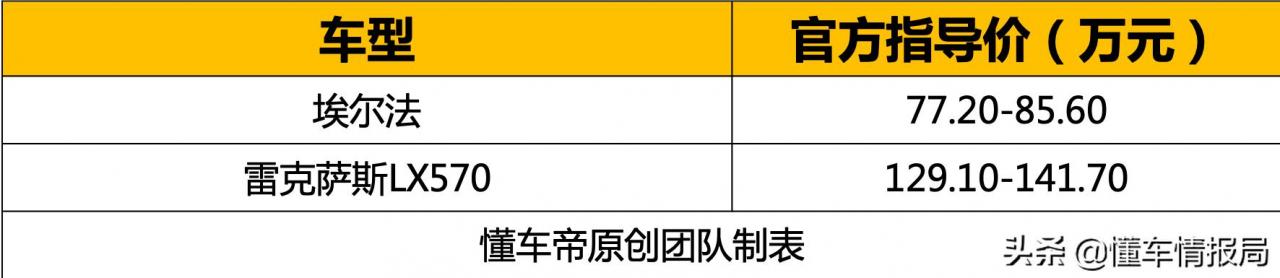 查詢拜訪：雷克薩斯LM落地價或高達200萬！埃爾法你慌了嗎？ 汽車 第11張