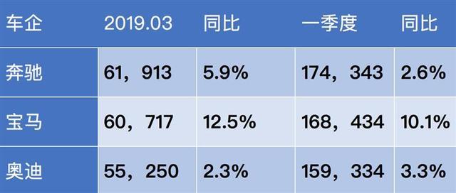 A6L，Q5L銷量大大跌！奧迪中國市場全線掉落守，被賓士BMW超出 汽車 第2張