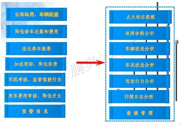 OBD，你懂得嗎？ 汽車 第1張