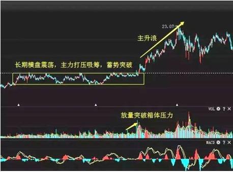 強勢牛股啟動前，個股城市呈現這7種旗幟暗號，很多散戶渾然不知，必定要記住！ 財經 第2張