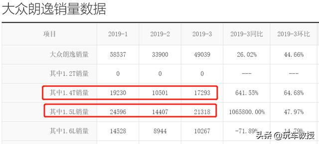 聽我一句勸，這些車甘心買「貴」也不要買「錯」 汽車 第18張