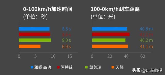 聽我一句勸，這些車甘心買「貴」也不要買「錯」 汽車 第22張