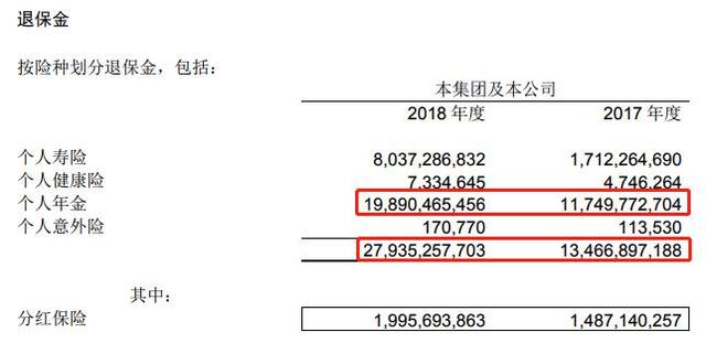 建信人壽償付才幹兩連降迎30.6 億增資 2018年退保金同比增1倍 財經 第3張