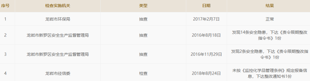 科創板95家申報企業中，這家企業毛利率倒數第三，淨利卻一年猛增106%？ 財經 第8張