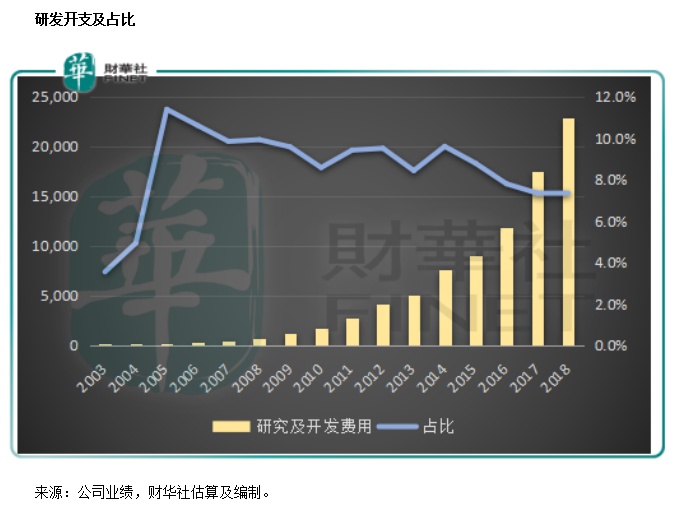 騰訊（00700-HK）：從財報看企鵝王國的崛起 財經 第11張