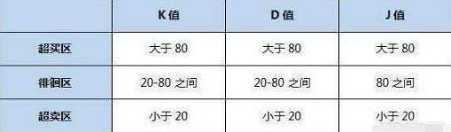 一位炒股冠軍的炒股盡招：去世磕一根KDJ指標，讓你少走10年彎路！ 財經 第3張