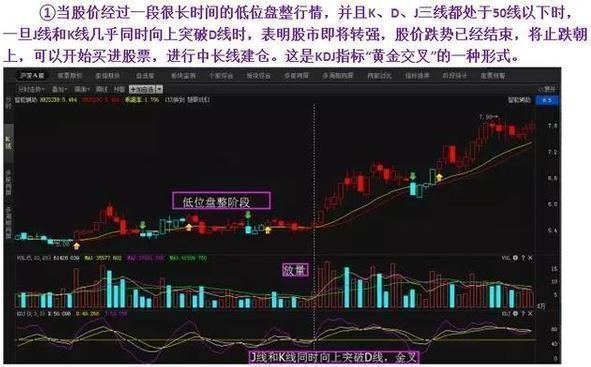 一位炒股冠軍的炒股盡招：去世磕一根KDJ指標，讓你少走10年彎路！ 財經 第7張