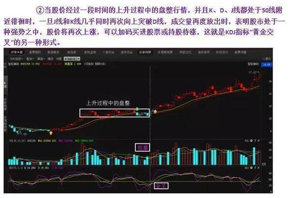 一位炒股冠軍的炒股盡招：去世磕一根KDJ指標，讓你少走10年彎路！ 財經 第8張