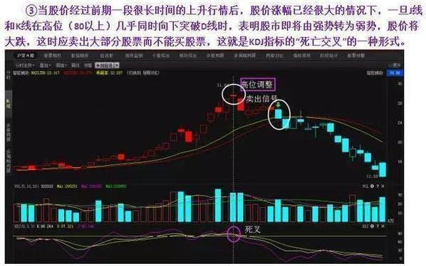 一位炒股冠軍的炒股盡招：去世磕一根KDJ指標，讓你少走10年彎路！ 財經 第9張