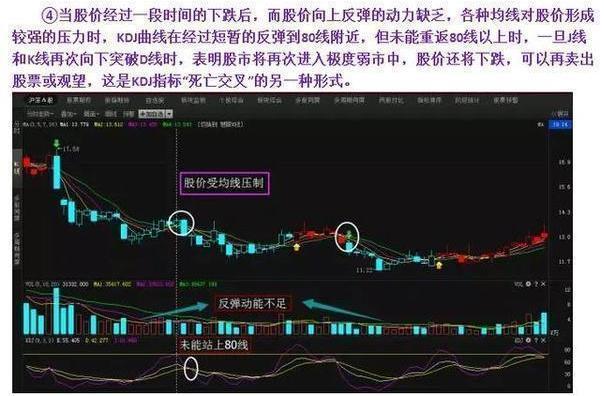 一位炒股冠軍的炒股盡招：去世磕一根KDJ指標，讓你少走10年彎路！ 財經 第10張