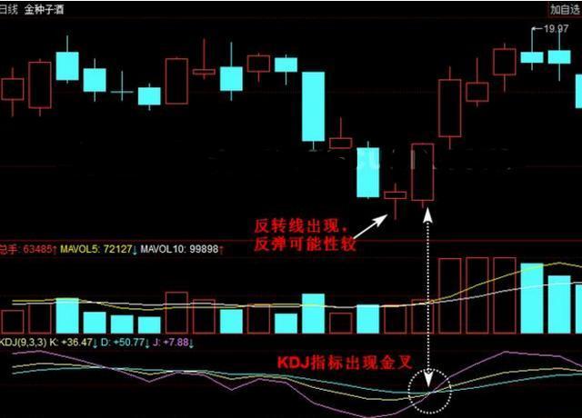 一位炒股冠軍的炒股盡招：去世磕一根KDJ指標，讓你少走10年彎路！ 財經 第12張