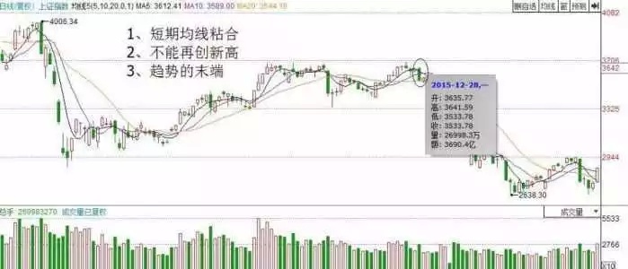 「斷頭鍘刀，逃之夭夭」人人都怕的頭部旗幟暗號，一呈現果斷清倉走人 財經 第4張