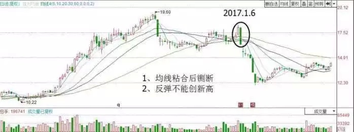 「斷頭鍘刀，逃之夭夭」人人都怕的頭部旗幟暗號，一呈現果斷清倉走人 財經 第5張